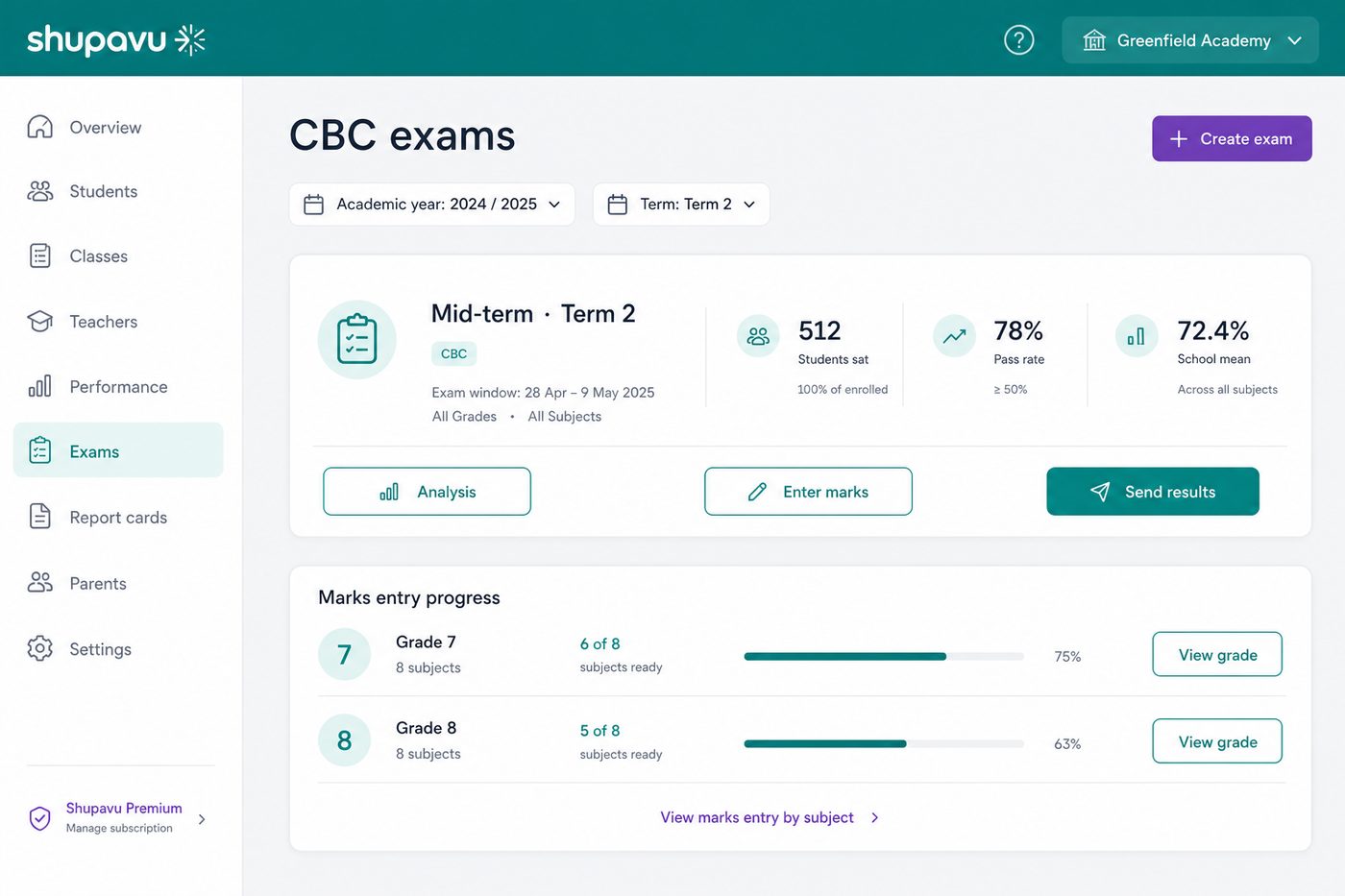 CBC exams overview in Shupavu