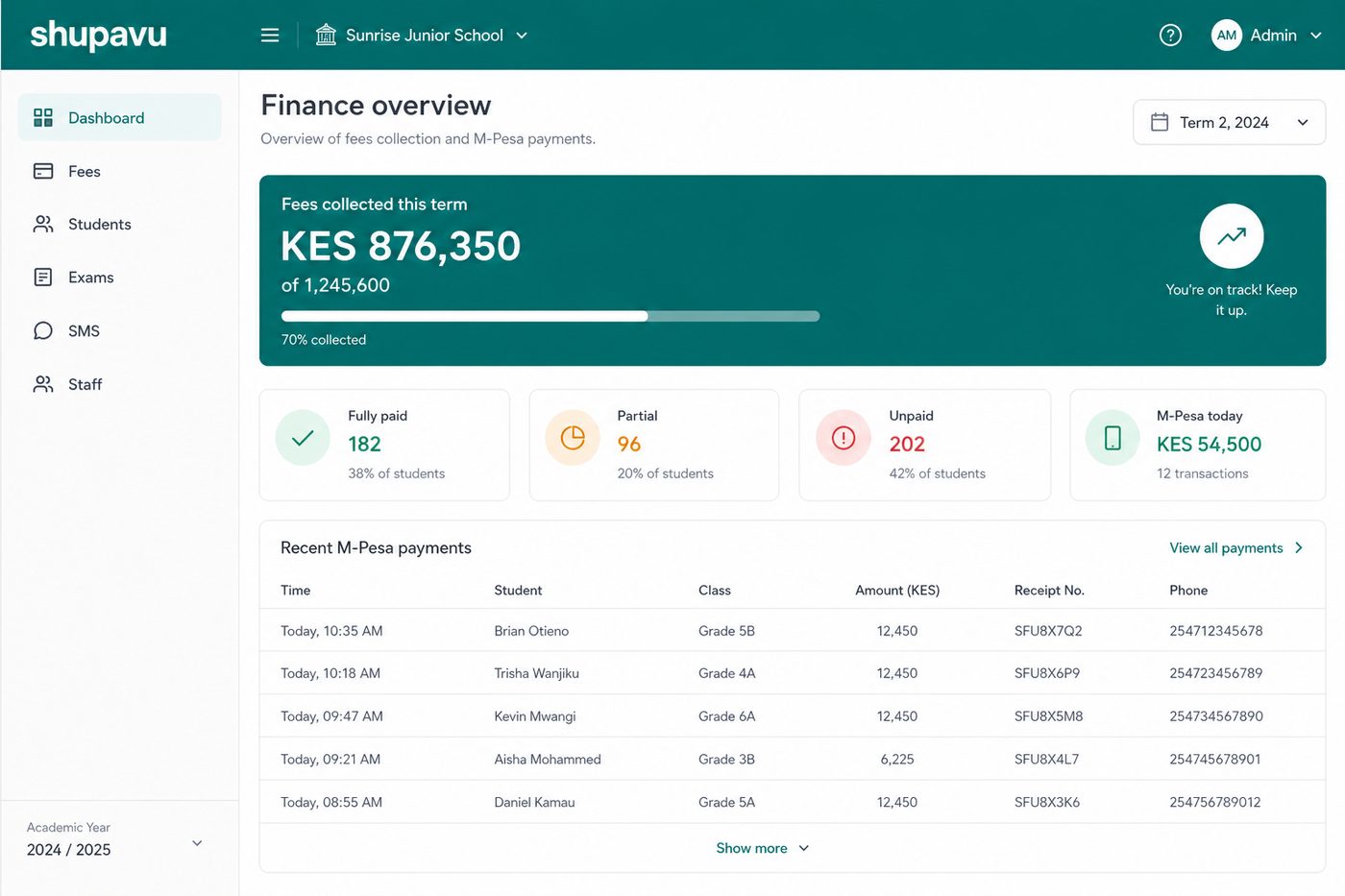 Fee collection overview in Shupavu