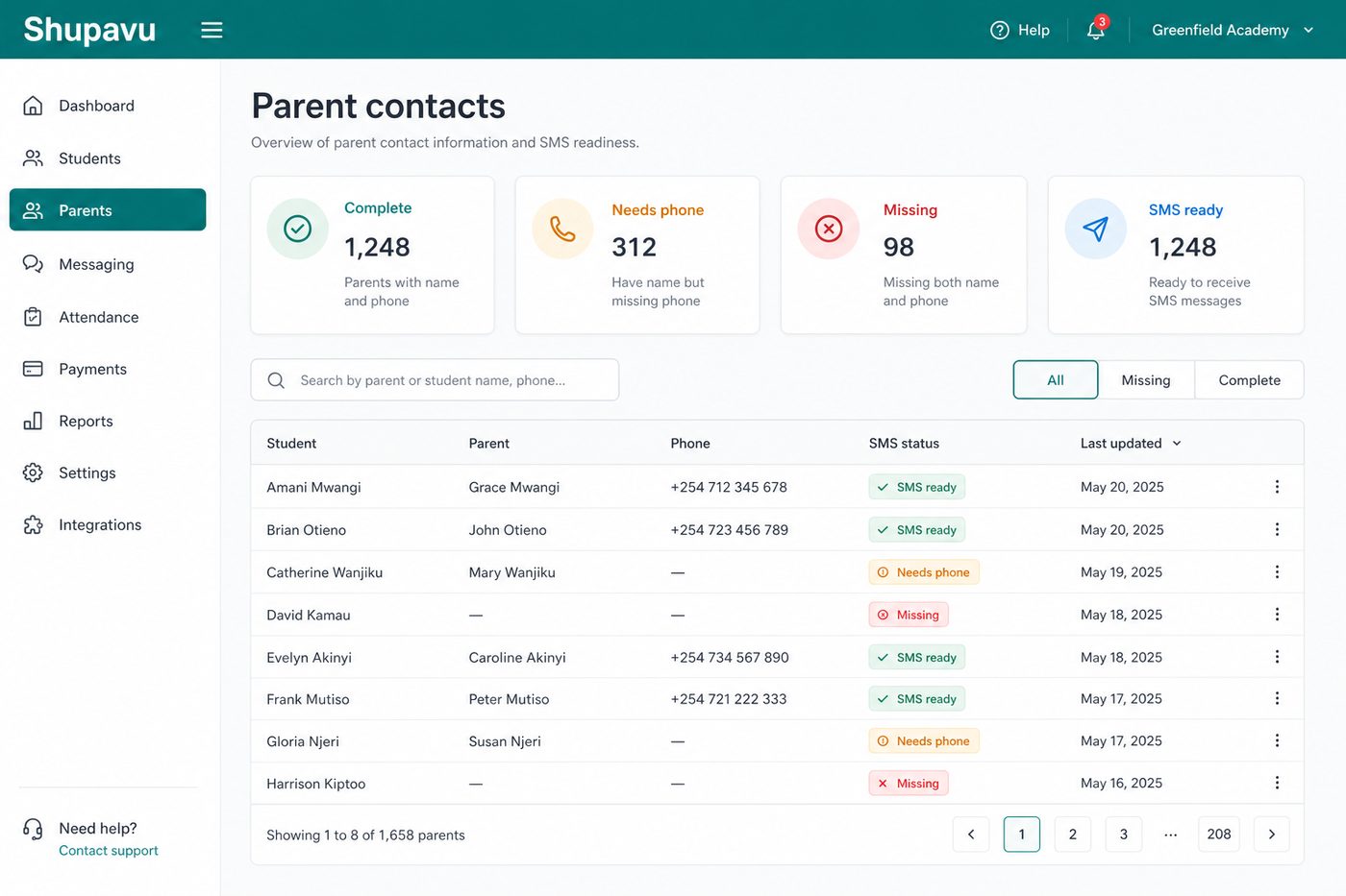 Parent contacts and SMS readiness